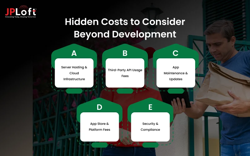Hidden Costs to Consider Beyond Development